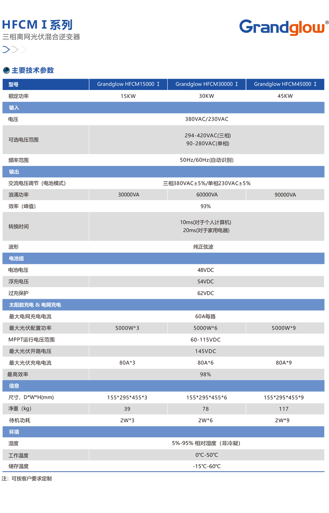 HFCMⅠ系列三相離網(wǎng)光伏混淆逆變器02.jpg