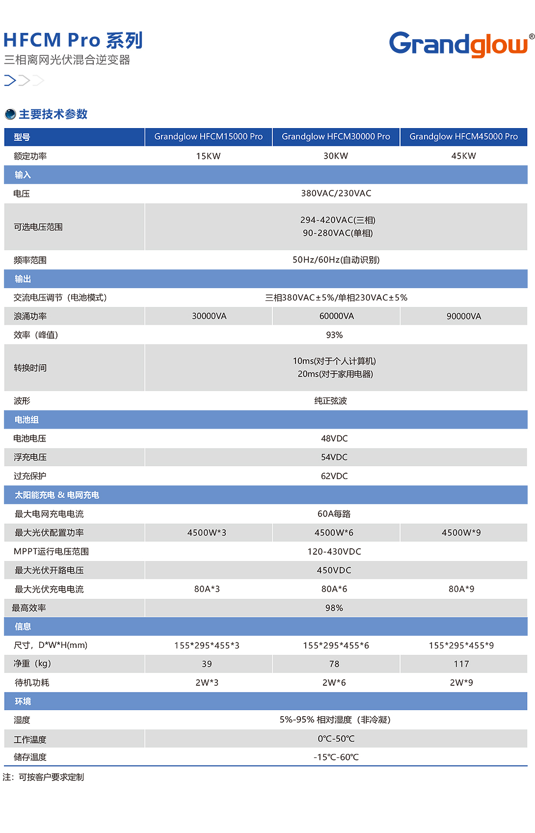 HFCM-Pro-系列三相離網(wǎng)光伏混淆逆變器01.jpg