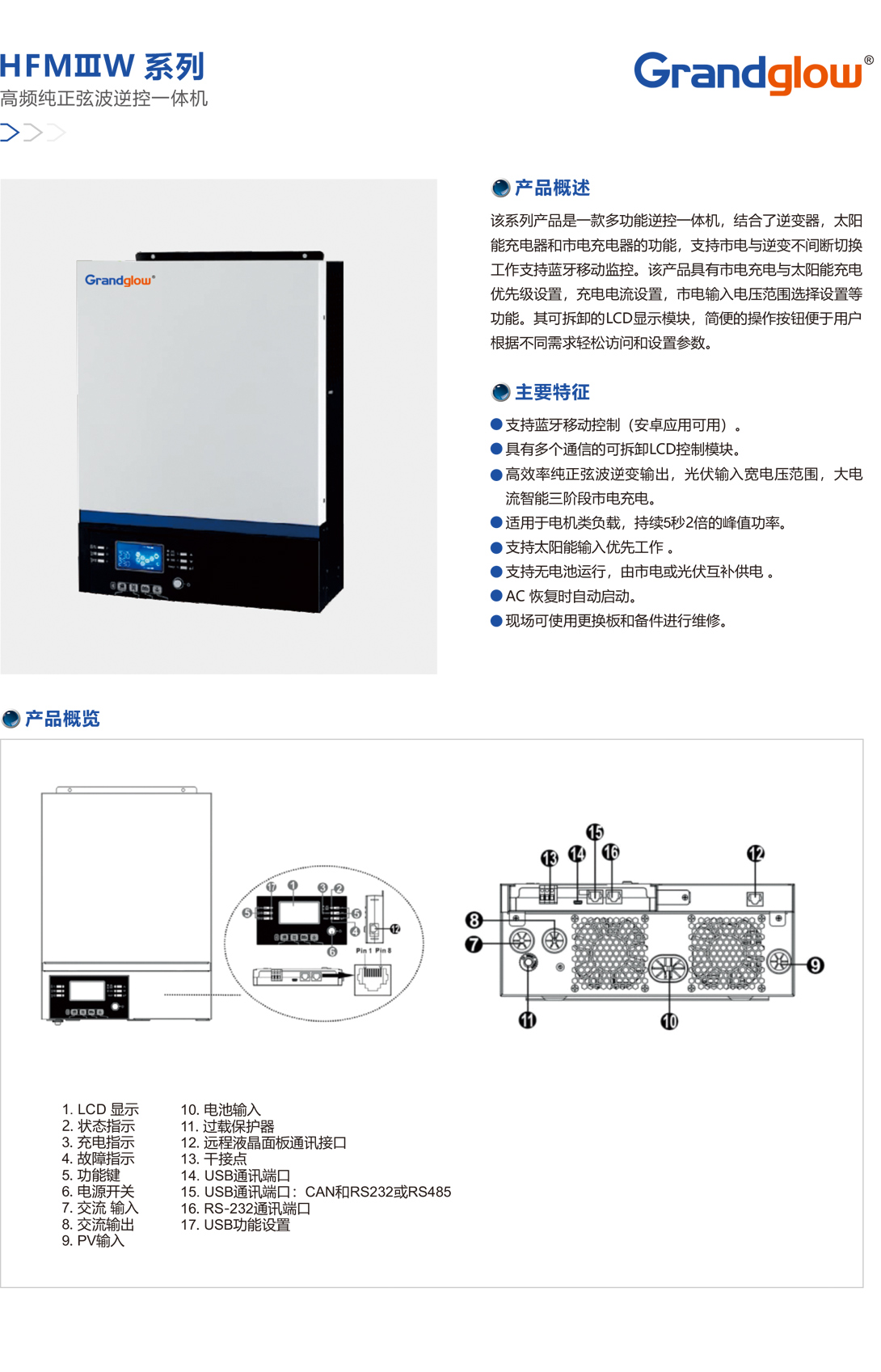 HFMⅢW-系列高頻純粹弦波逆控一體機.jpg