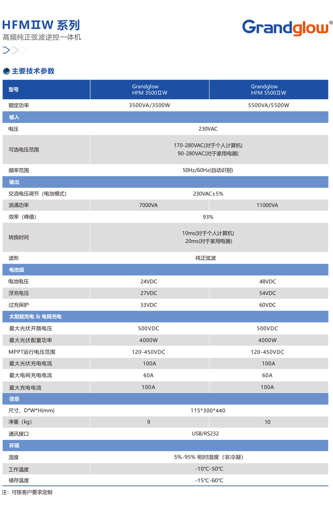 HFMⅡW系列高頻純粹弦波逆控一體機(jī)01.jpg